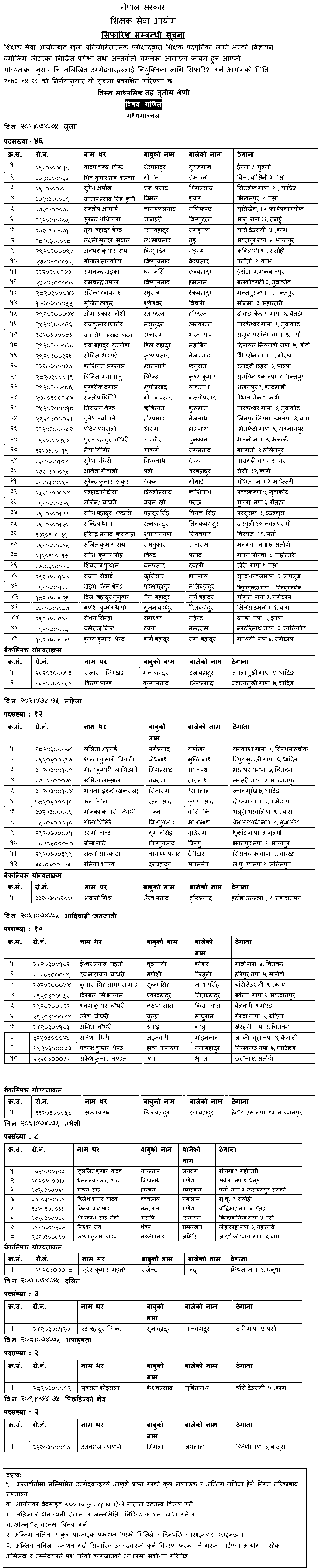 Basic Level Mathematics Final Result of Madhyamanchal - TSC