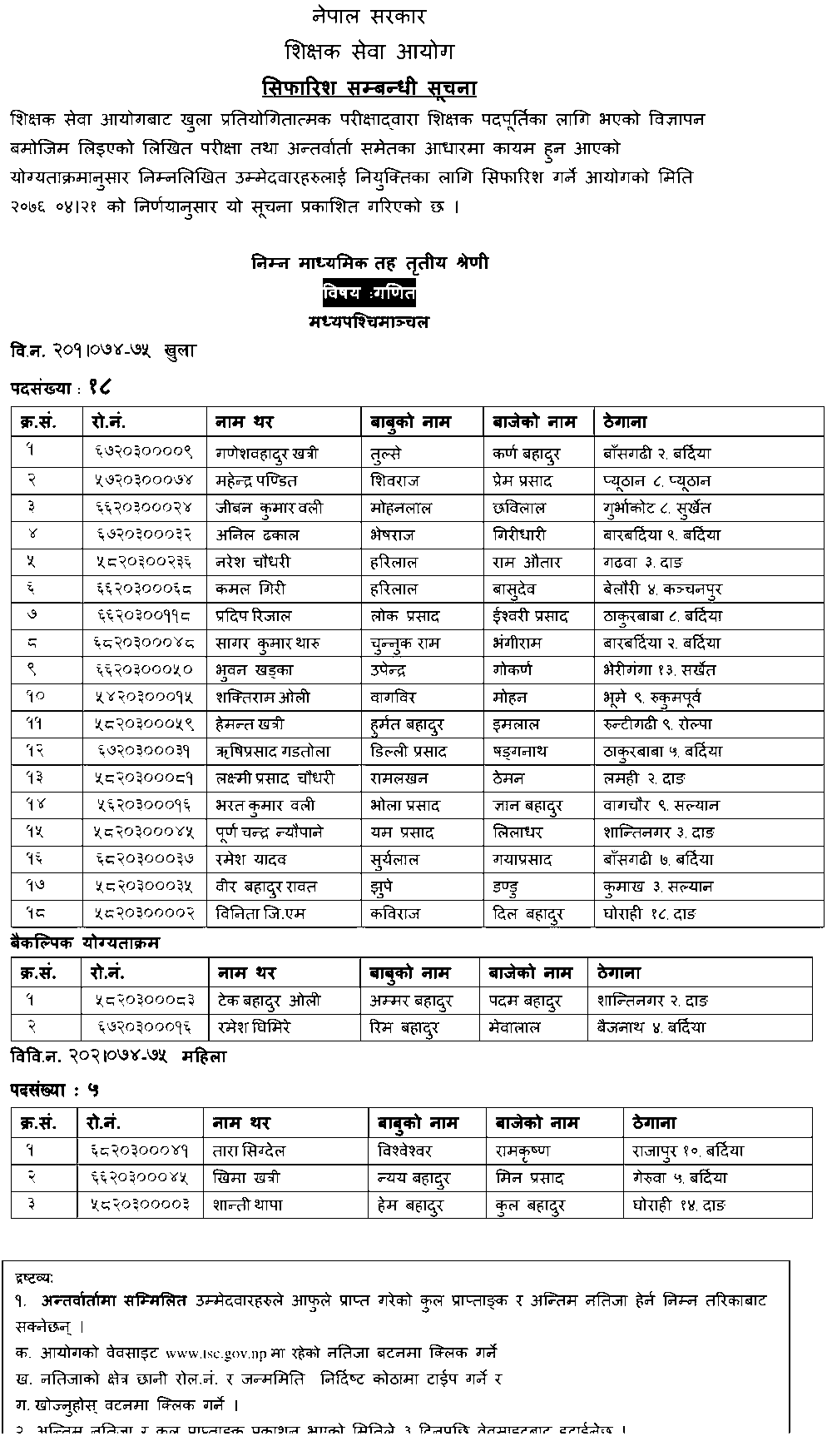 Basic Level Mathematics Result of Madhya Paschimanchal - TSC
