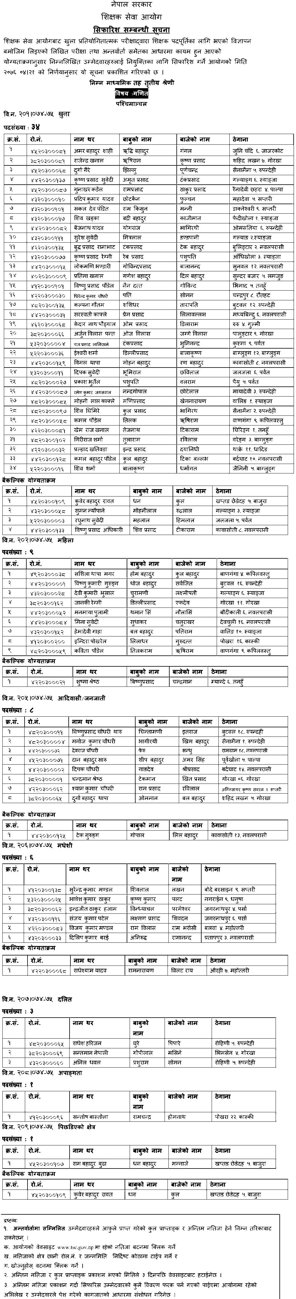 Basic Level Mathematics Result of Paschimanchal - TSC