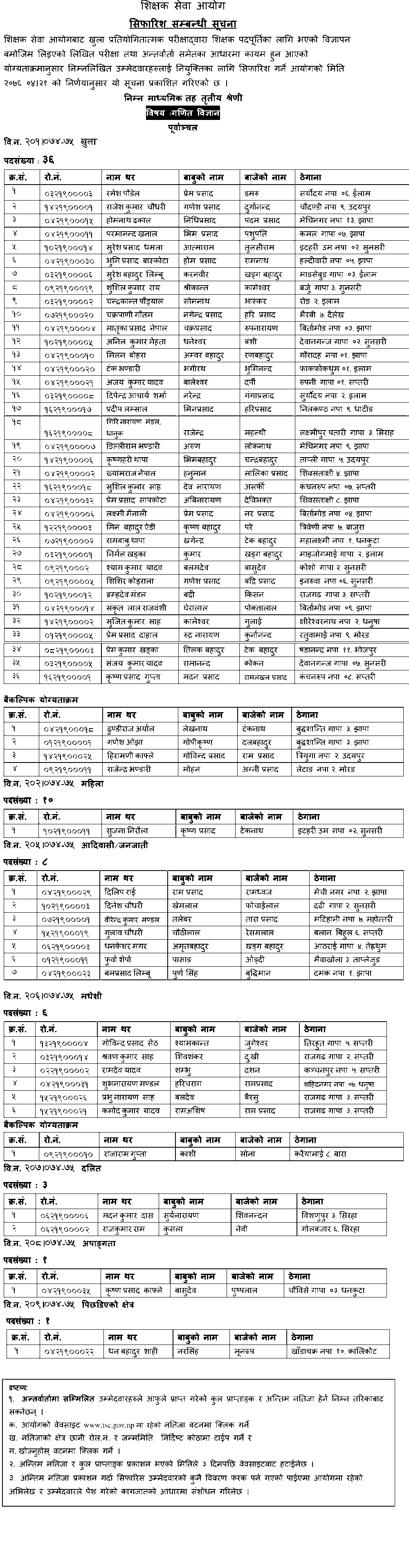 Basic Level Mathematics and Science Result of Purbanchal - TSC