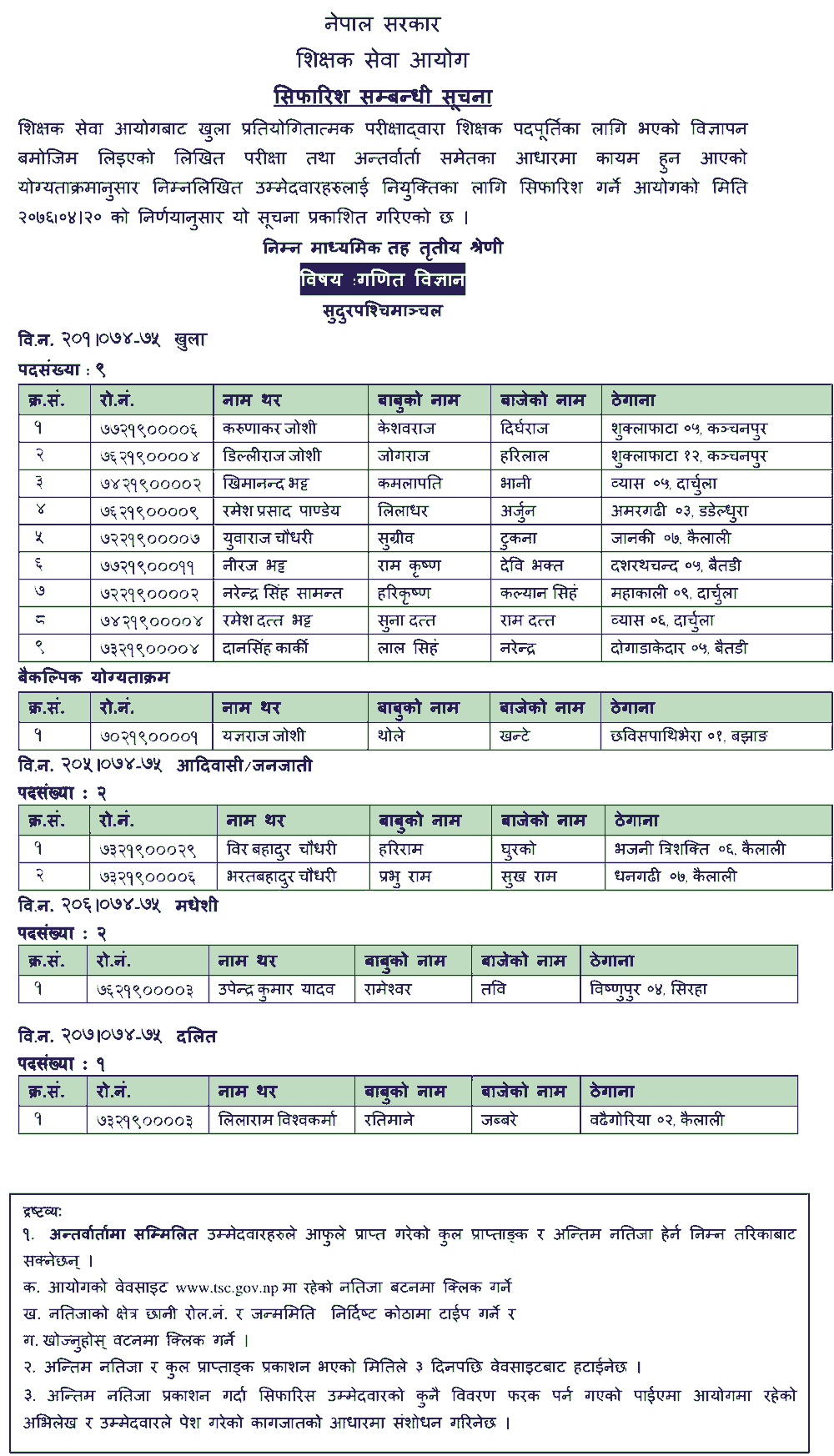 Basic Level Mathematics and Science Result of Sudurpaschim Region - TSC