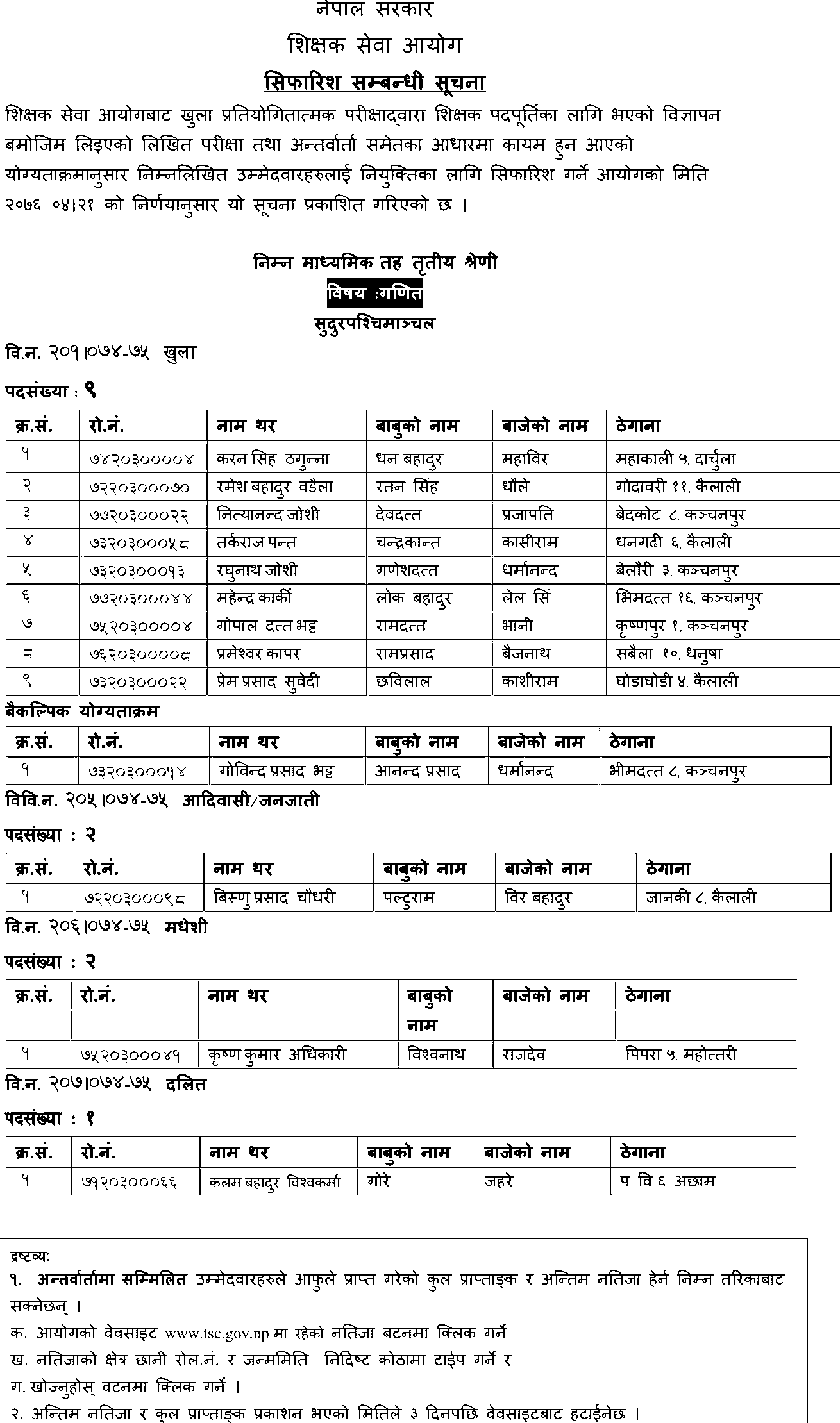 Basic Level Mathematics and Science Result of Sudurpaschimanchal - TSC