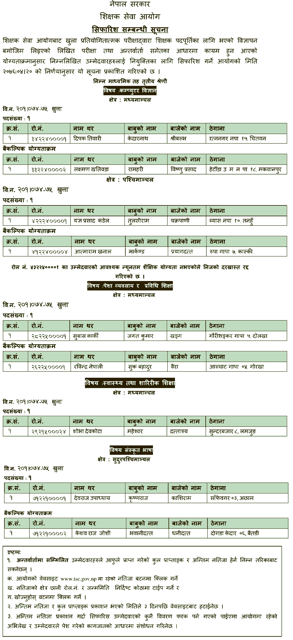 Basic Level open Competition Final Result of various Subjects - TSC