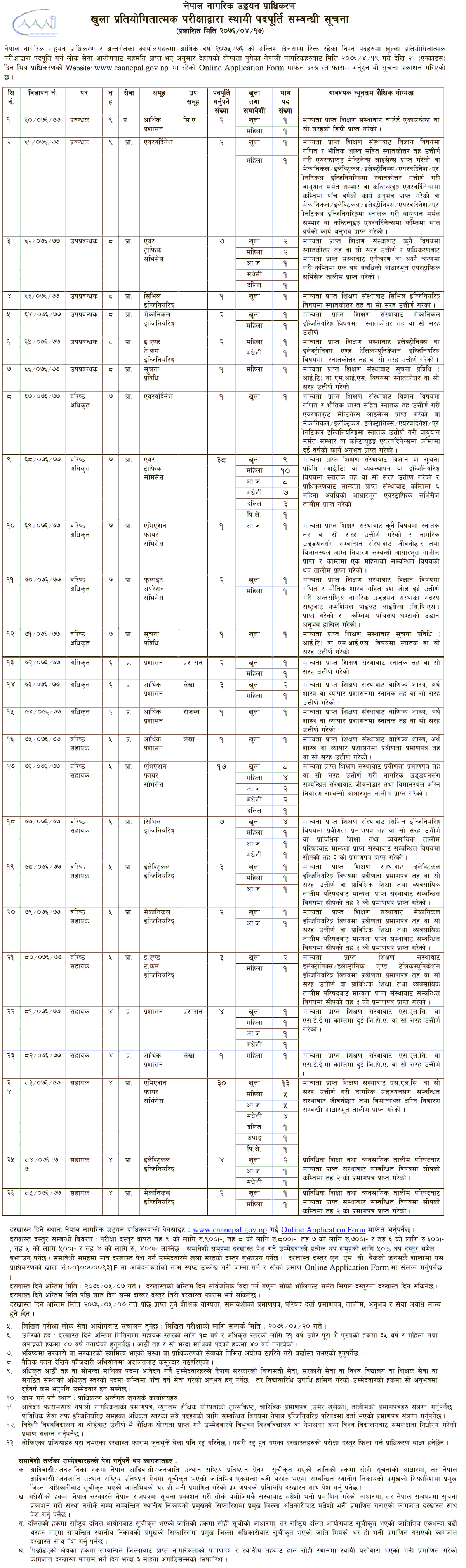 Civil Aviation Authority of Nepal (CAAN) Vacanacy for Various Positions