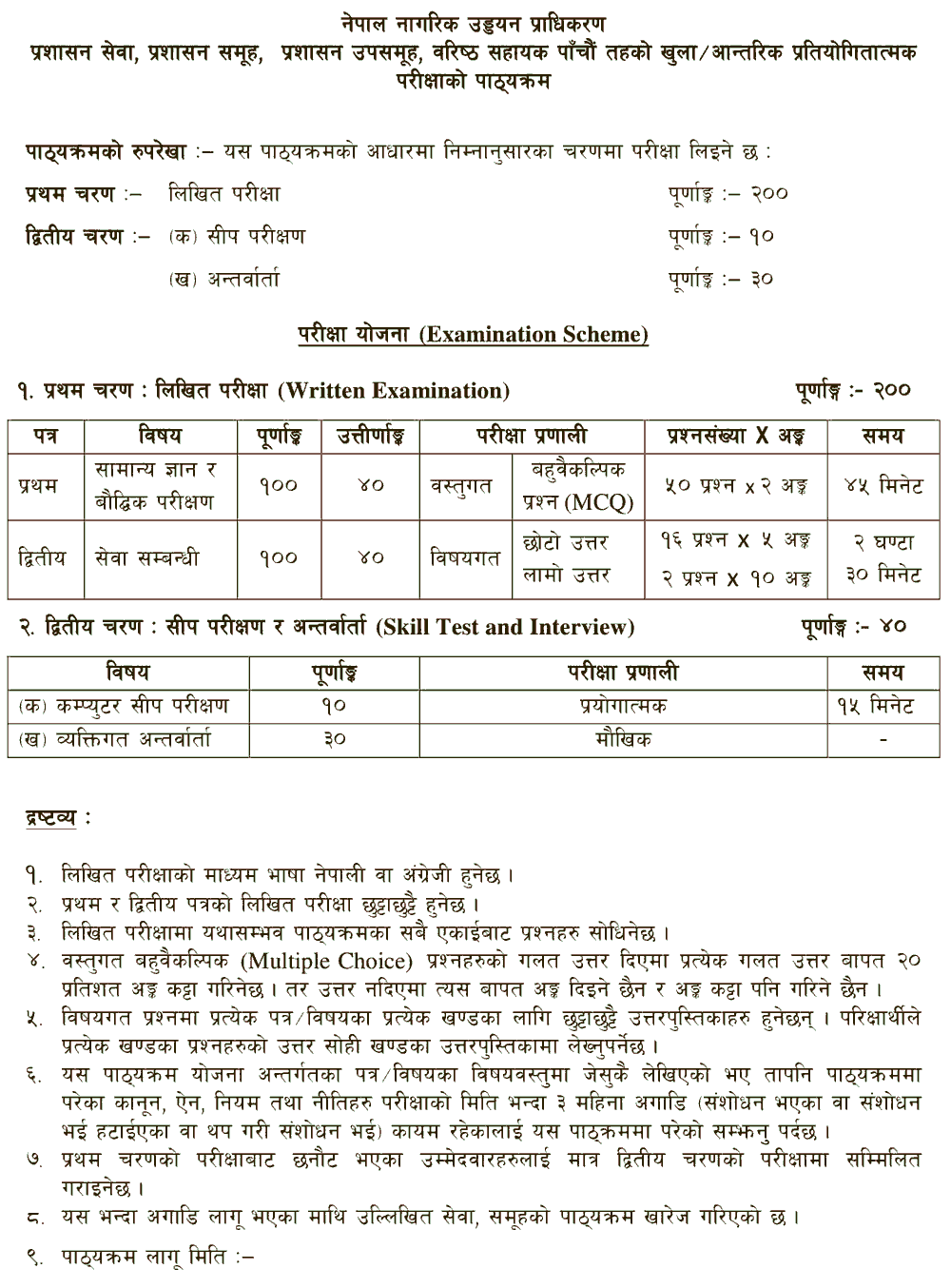 Civil Aviation Authority of Nepal 5th Level Administration Service Syllabus