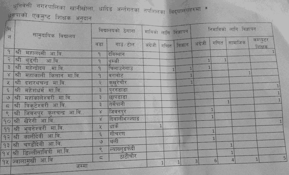 Dhunibeshi Municipality Vacancy for Teachers