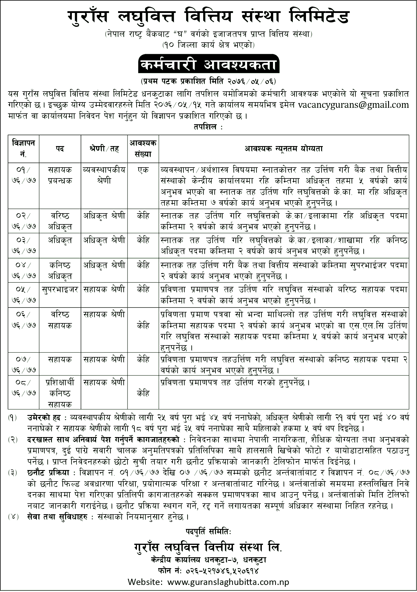 Gurans Laghubitta Bittiya Sanstha Vacancy for Various Positions