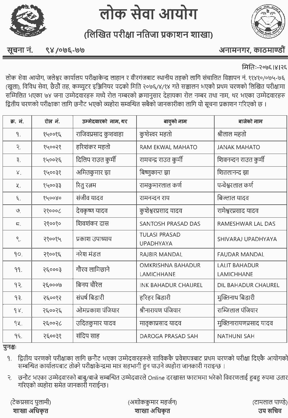 Local Level 6th Level  Computer Engineering Written Exam Result - Dipayal