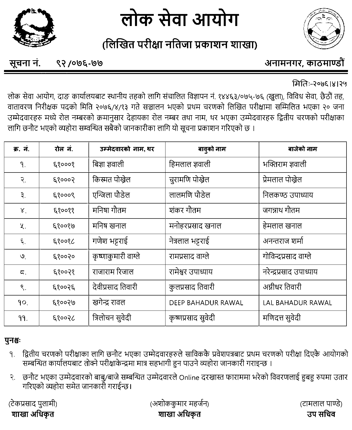 Local Level 6th Level  Environment Inspector Written Exam Result - Dang