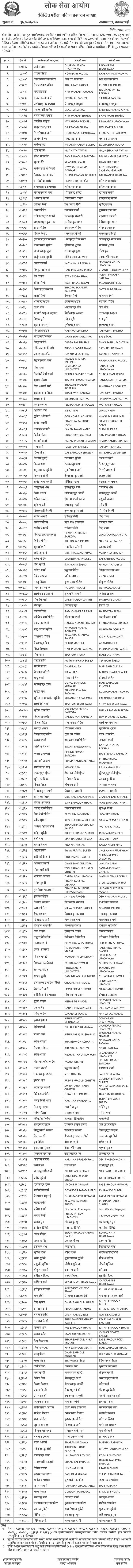 Local Level Non-Technical 4th Level  Written Exam Result - Baglung