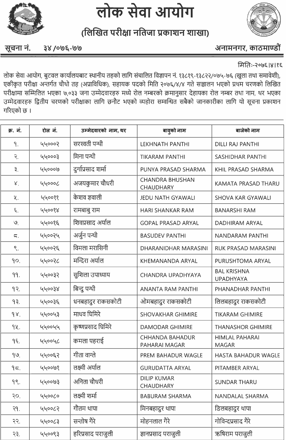 Local Level Non-Technical 4th Level  Written Exam Result - Butwal