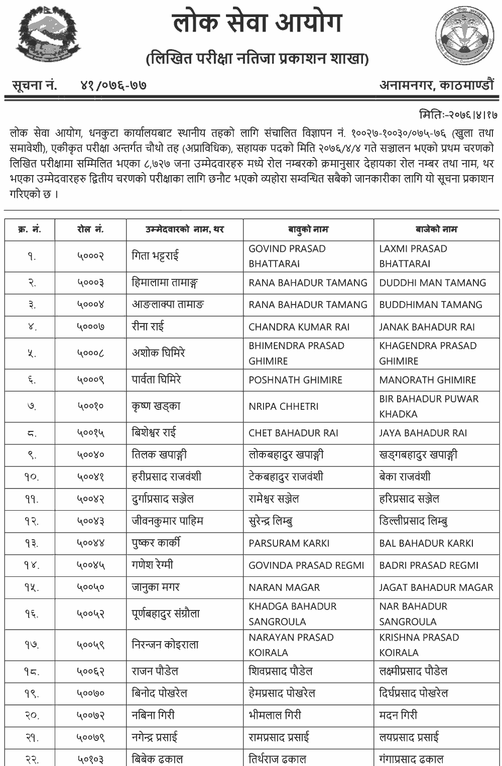 Local Level Non-Technical 4th Level  Written Exam Result - Dhankuta