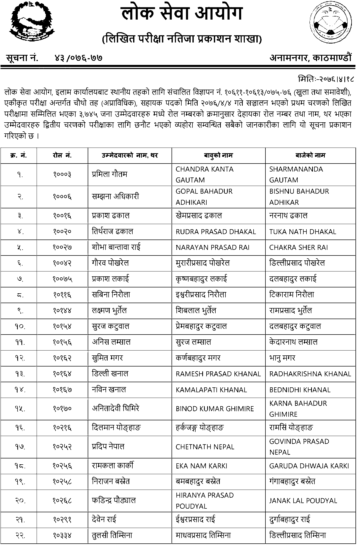 Local Level Non-Technical 4th Level  Written Exam Result - Ilam