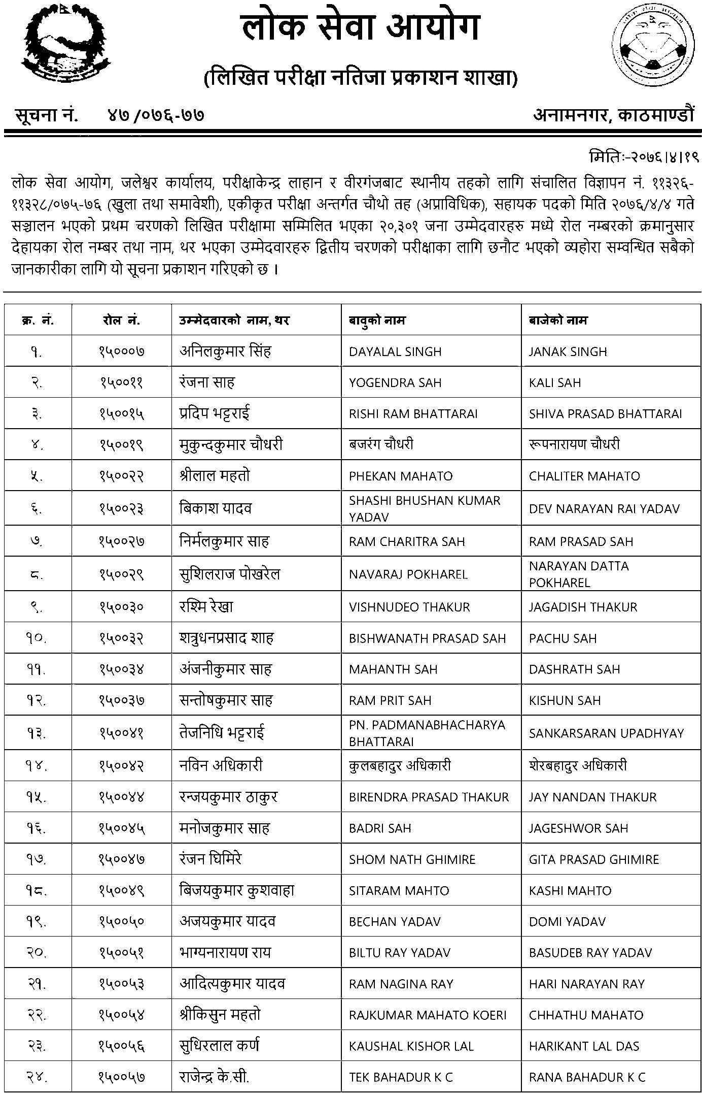 Local Level Non-Technical 4th Level  Written Exam Result - Jaleshwar