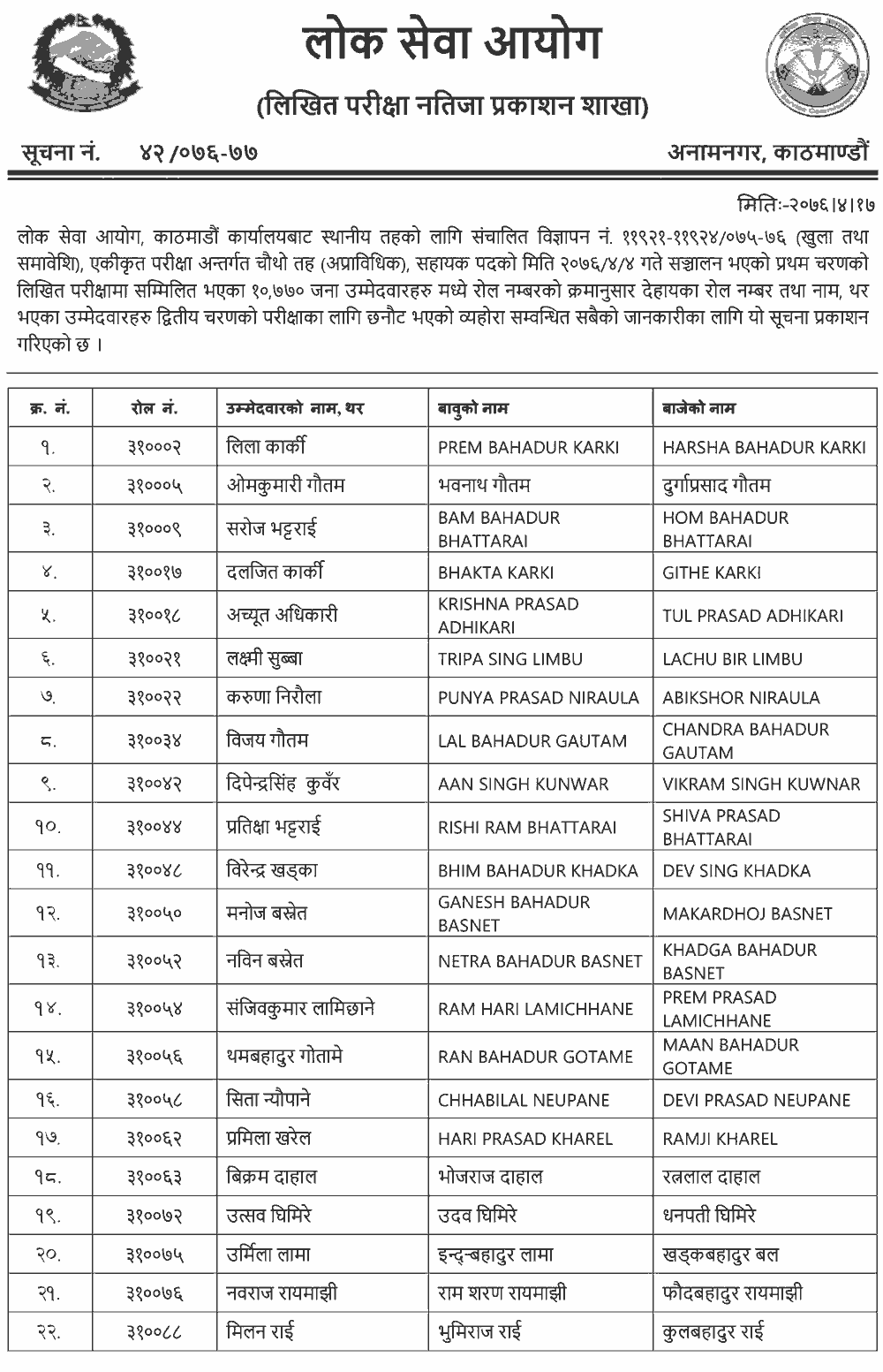 Local Level Non-Technical 4th Level  Written Exam Result - Kathmandu