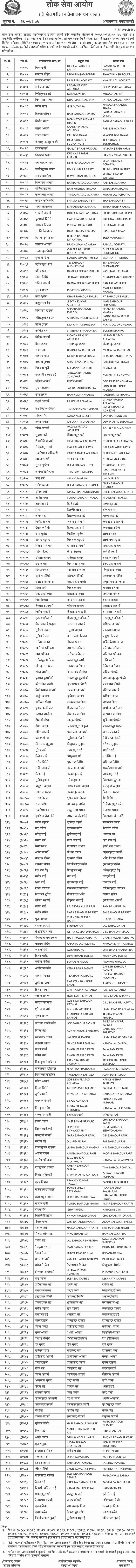 Local Level Non-Technical 4th Level  Written Exam Result - Khotang