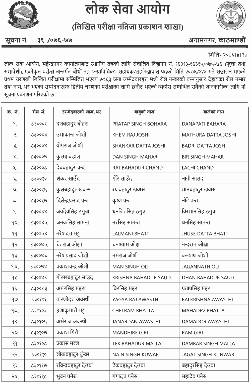 Local Level Non-Technical 4th Level  Written Exam Result - Mahendranagar