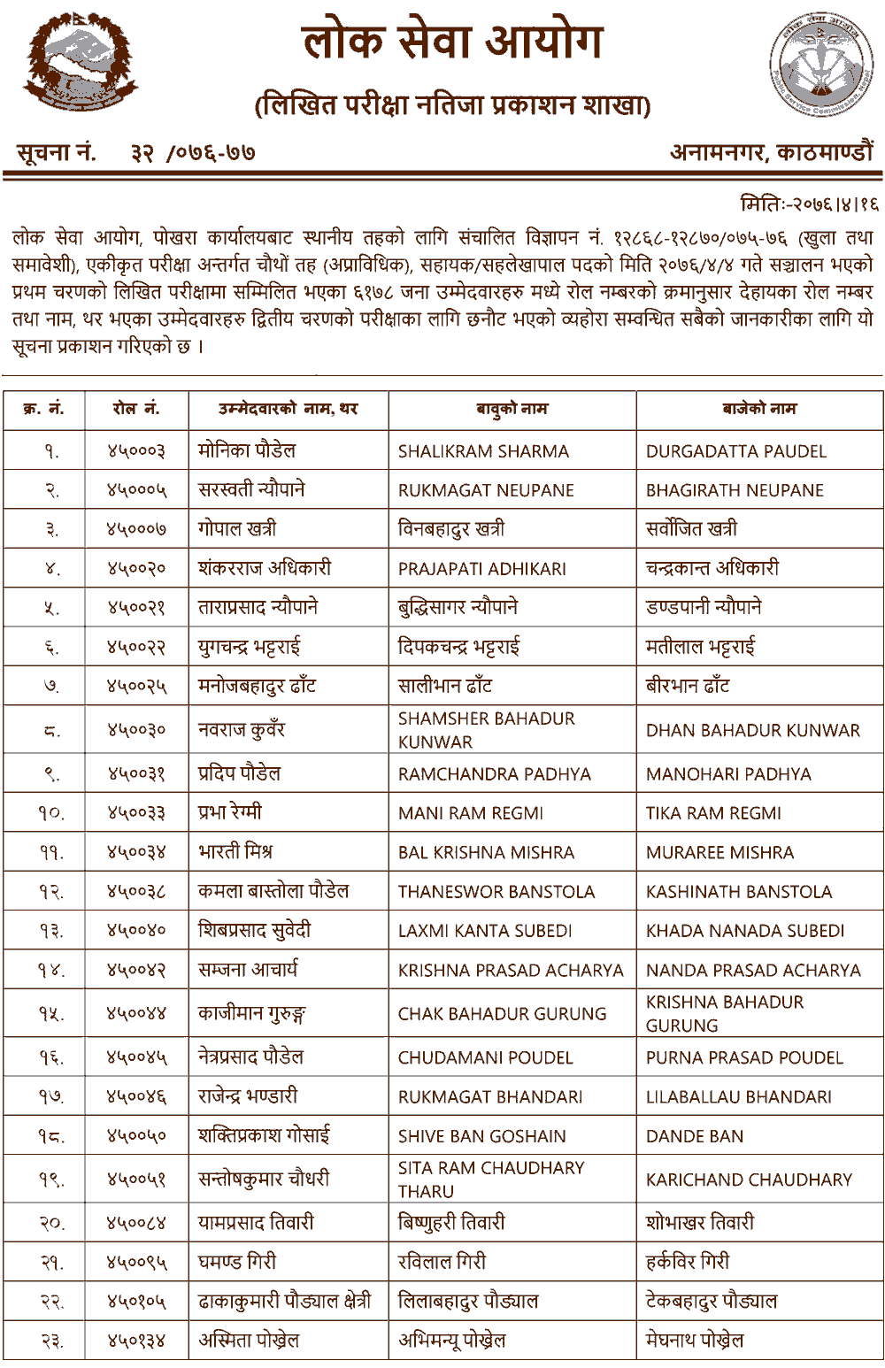 Local Level Non-Technical 4th Level  Written Exam Result - Pokhara