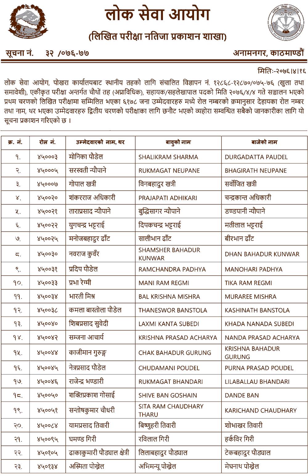 Local Level Non-Technical 4th Level Written Exam Result - Pokhara