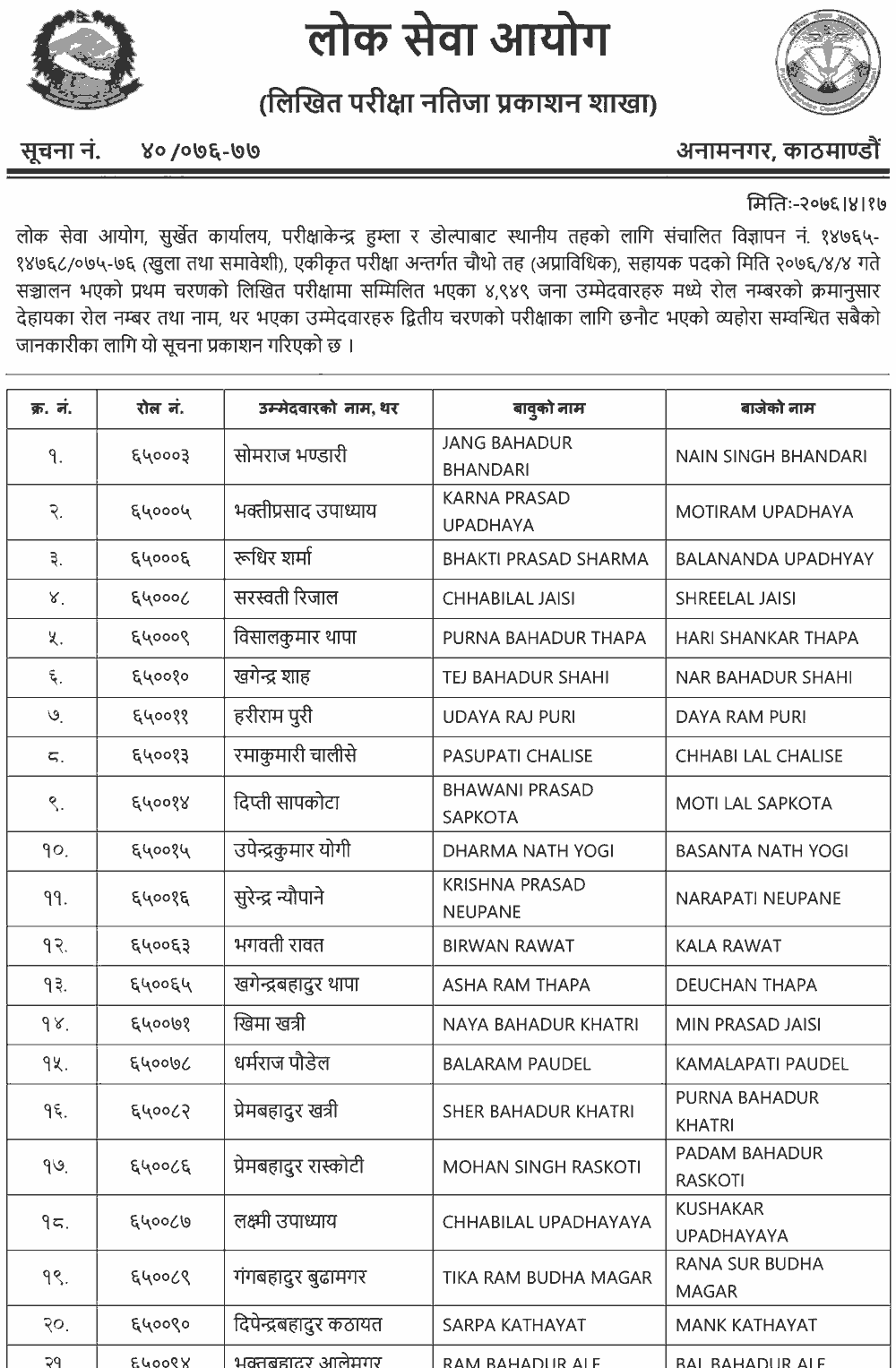 Local Level Non-Technical 4th Level  Written Exam Result - Surkhet