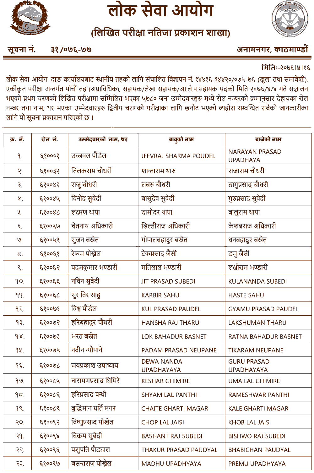 Local Level Non-Technical 5th Level  Written Exam Result - Dang