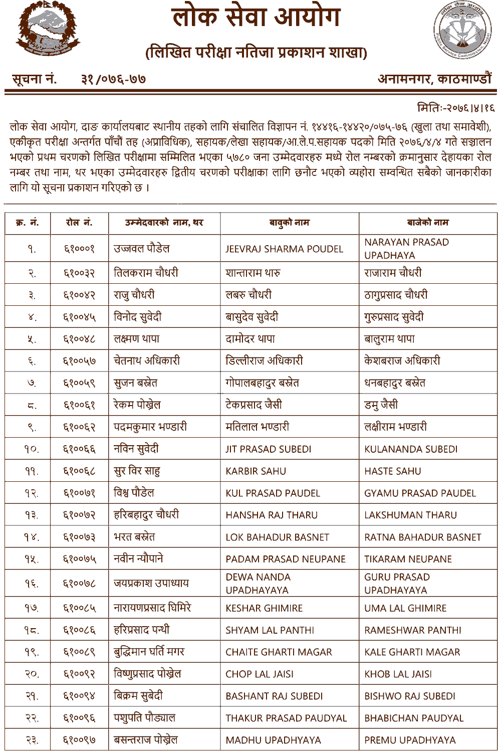 Local Level Non-Technical 5th Level Written Exam Result - Dang