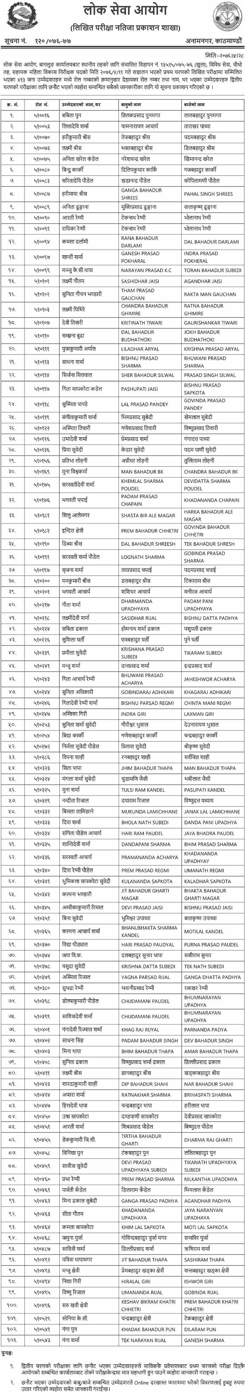 Lok Sewa 4th Level Sahayak Mahila Bikas Nirikshak Written Exam Result -  Baglung