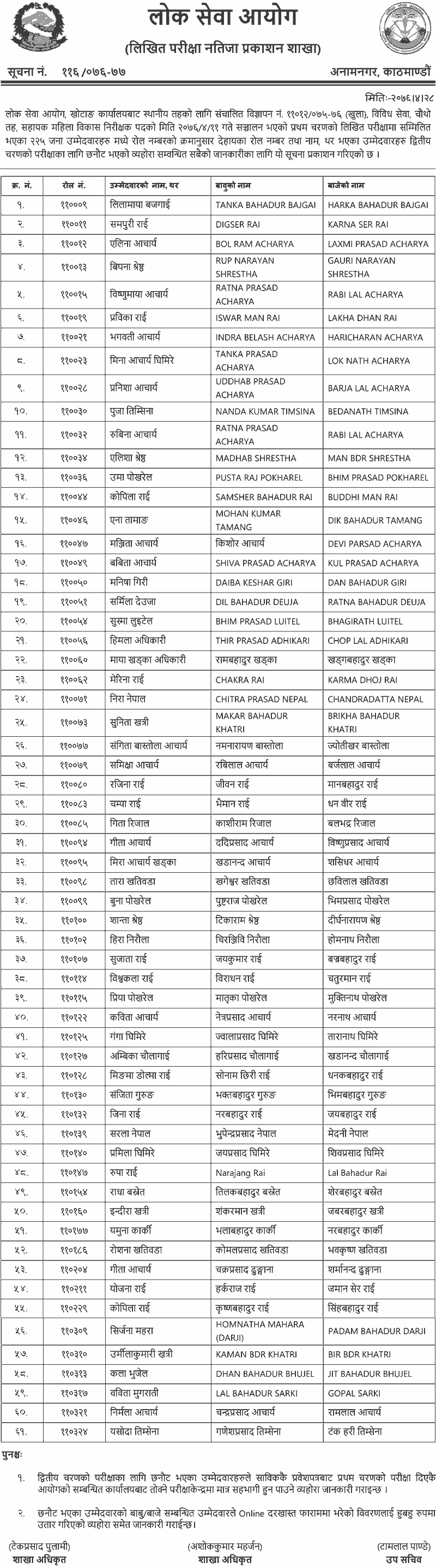 Lok Sewa 4th Level Sahayak Mahila Bikas Nirikshak Written Exam Result -  Khotang