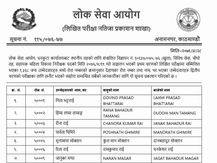 Lok Sewa 4th Level Sahayak Mahila Bikas Nirikshak Written Exam Result - Dhankuta