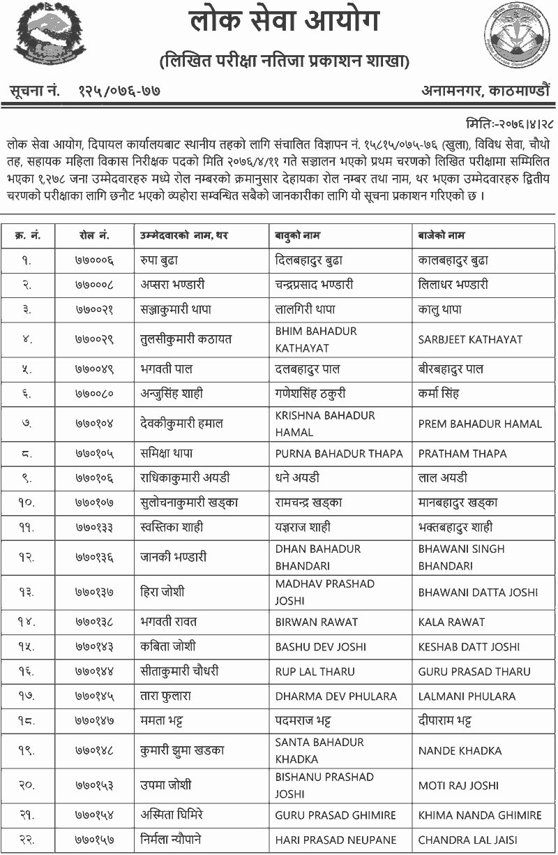 Lok Sewa 4th Level Sahayak Mahila Bikas Nirikshak Written Exam Result - Dipayal