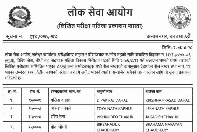 Lok Sewa 4th Level Sahayak Mahila Bikas Nirikshak Written Exam Result - Jaleshwor