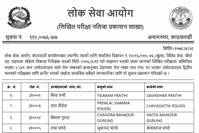 Lok Sewa 4th Level Sahayak Mahila Bikas Nirikshak Written Exam Result - Kathmandu