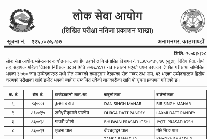 Lok Sewa 4th Level Sahayak Mahila Bikas Nirikshak Written Exam Result - Mahendranagar