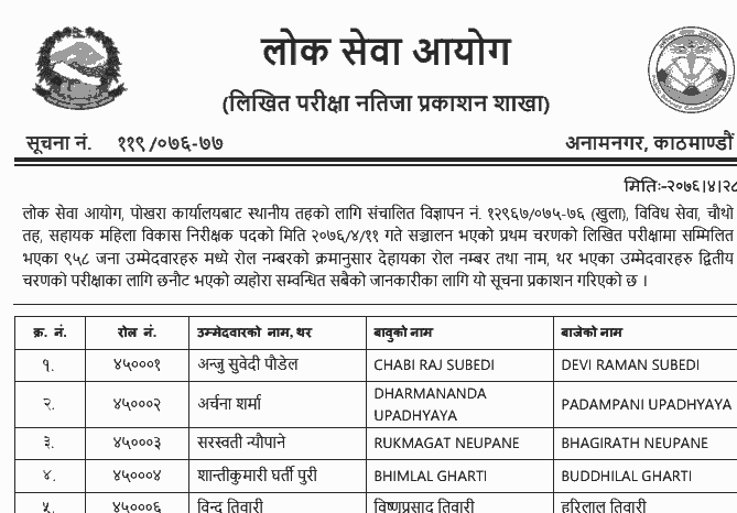 Lok Sewa 4th Level Sahayak Mahila Bikas Nirikshak Written Exam Result - Pokhara