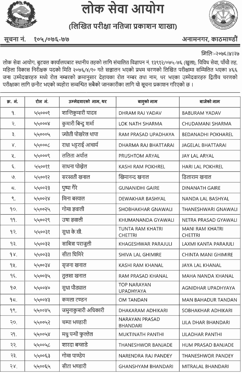 Lok Sewa 5th Level  Education Services Written Exam Result - Butwal