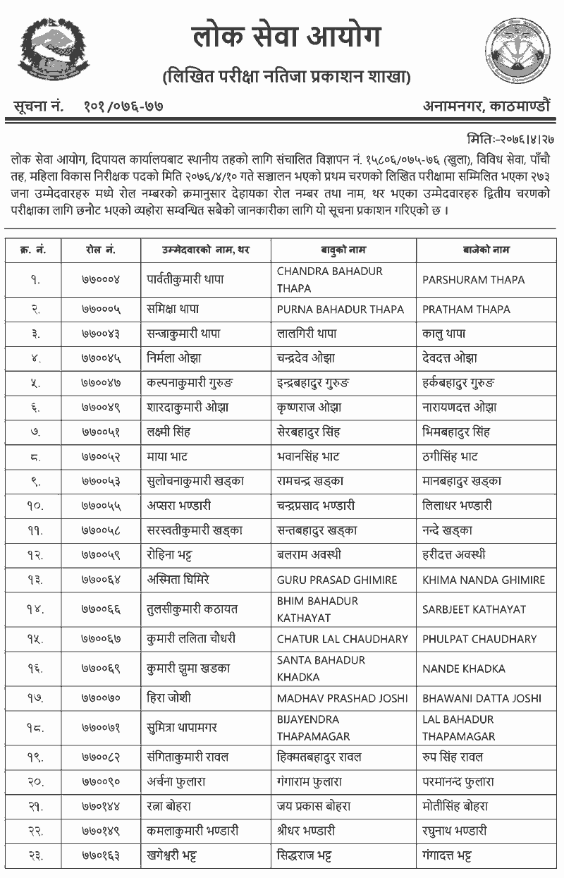 Lok Sewa 5th Level Mahila Bikas Nirikshak Written Exam Result - Dipayal