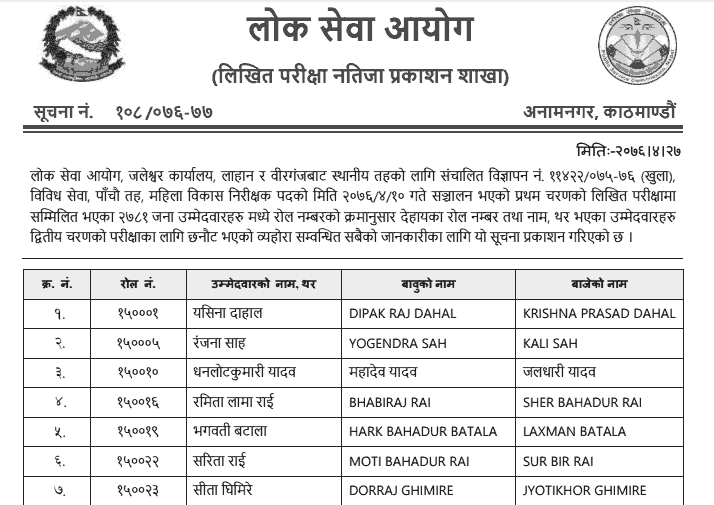 Lok Sewa 5th Level Mahila Bikas Nirikshak Written Exam Result - Jaleshwor