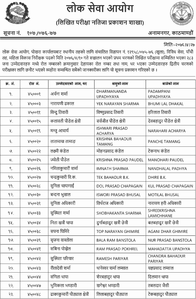 Lok Sewa 5th Level Mahila Bikas Nirikshak Written Exam Result - Pokhara