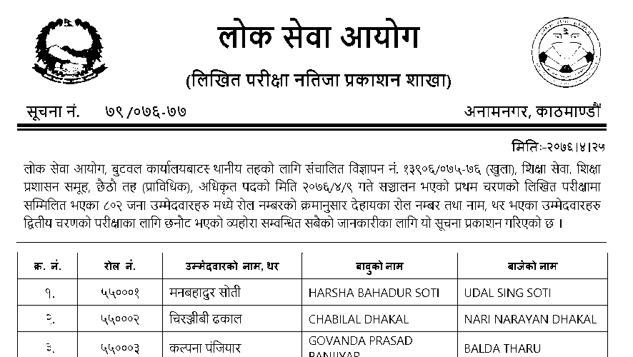 Lok Sewa 6th Level  Education Written Exam Result - Butwal