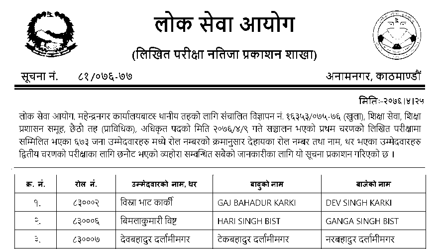Lok Sewa 6th Level  Education Written Exam Result - Mahendranagar