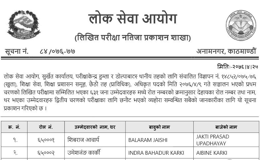 Lok Sewa 6th Level  Education Written Exam Result - Surkhet