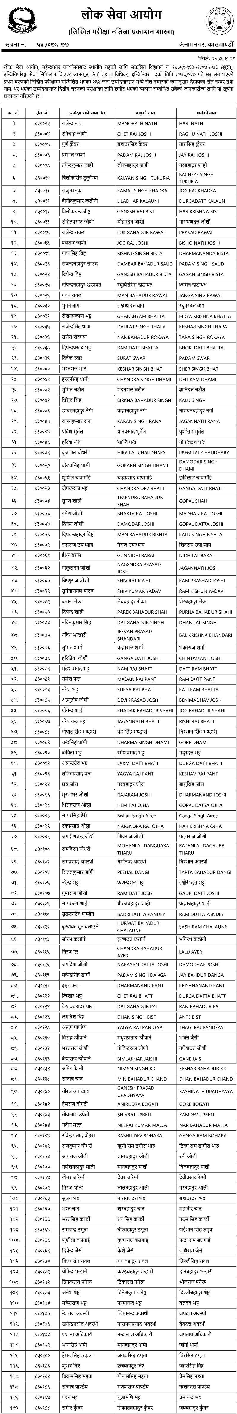 Lok Sewa 6th Level  Engineering Written Exam Result - Mahendranagar