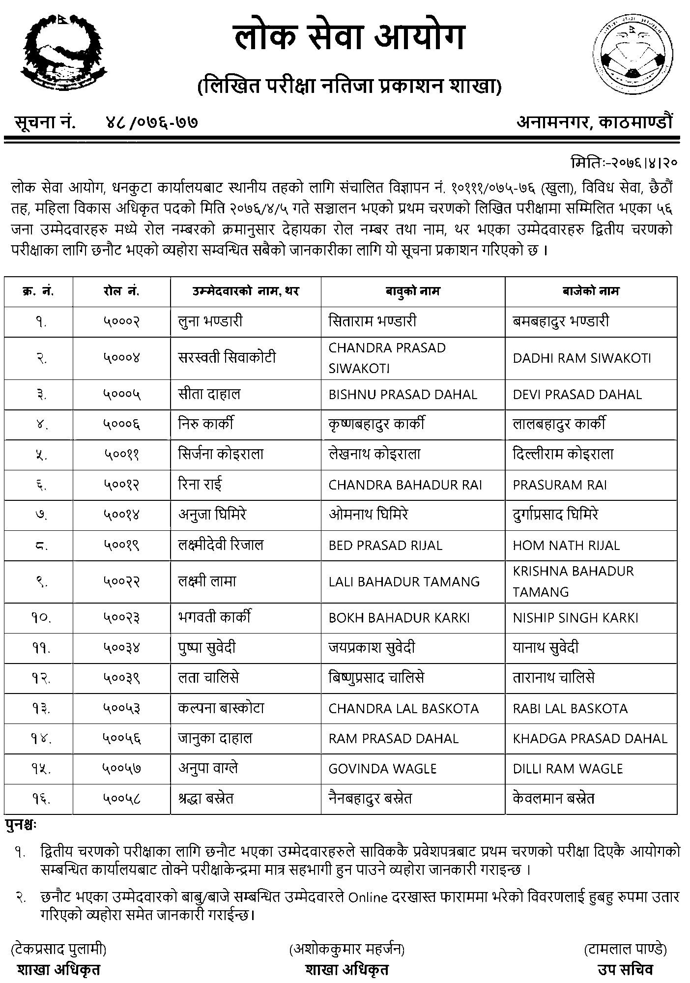 Lok Sewa 6th Level  Mahila Bikas Adhikrit Written Exam Result - Dhankuta
