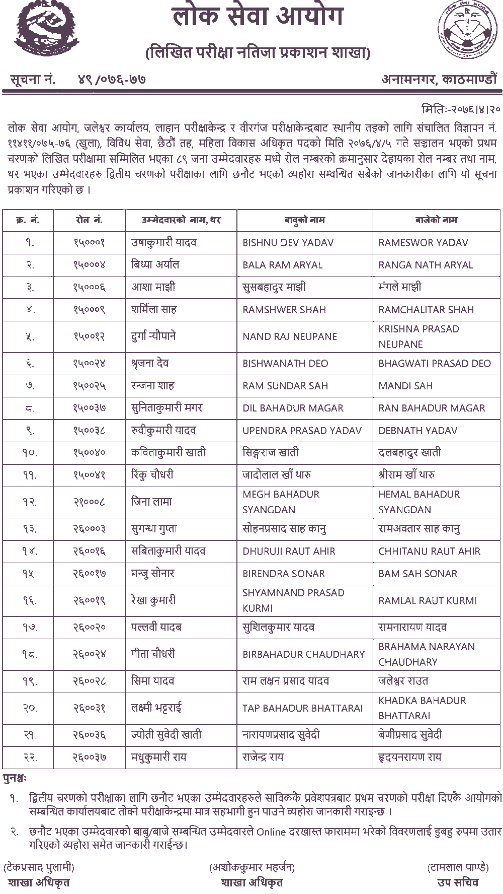 Lok Sewa 6th Level  Mahila Bikas Adhikrit Written Exam Result - Jaleshwar
