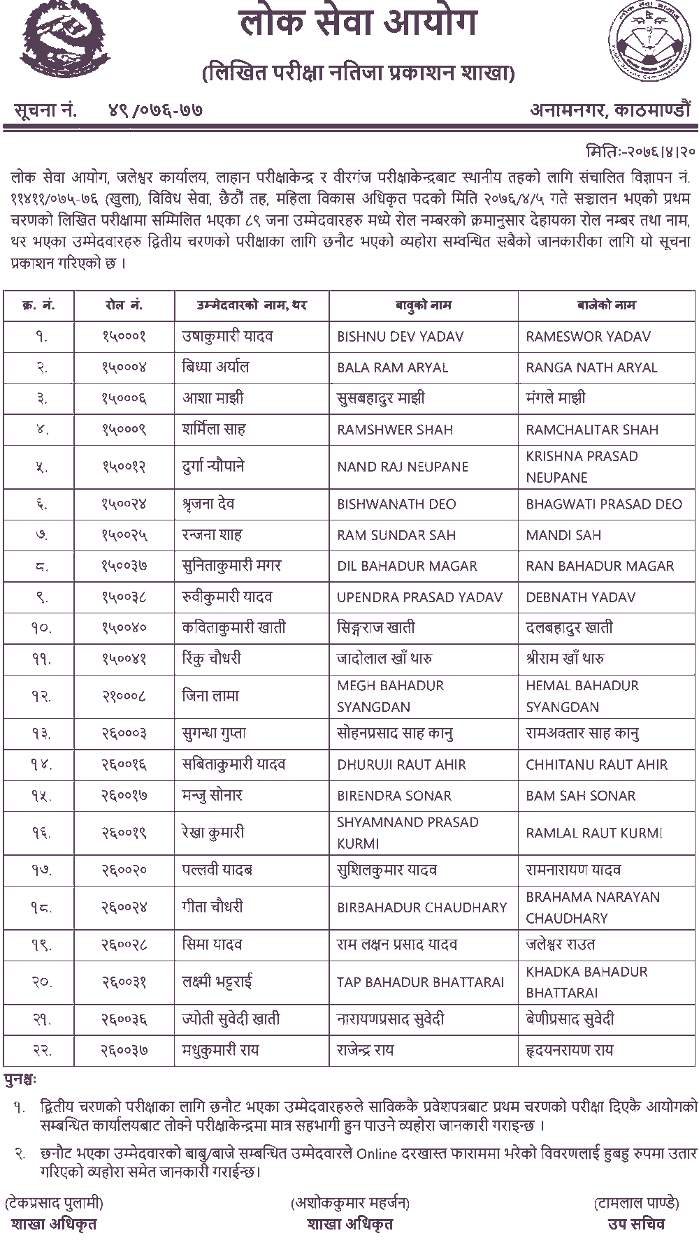 Lok Sewa 6th Level Mahila Bikas Adhikrit Written Exam Result - Jaleshwar