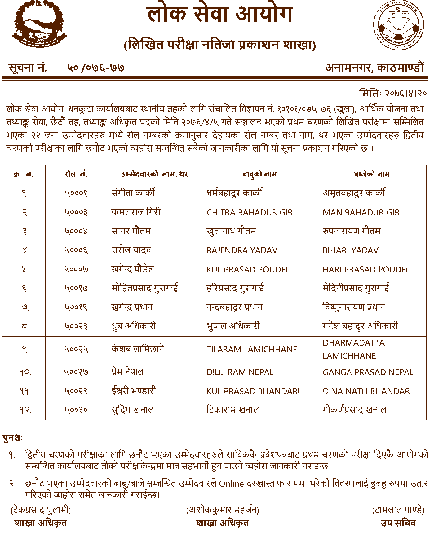 Lok Sewa 6th Level Statistical Officer Written Exam Result - Dhankuta