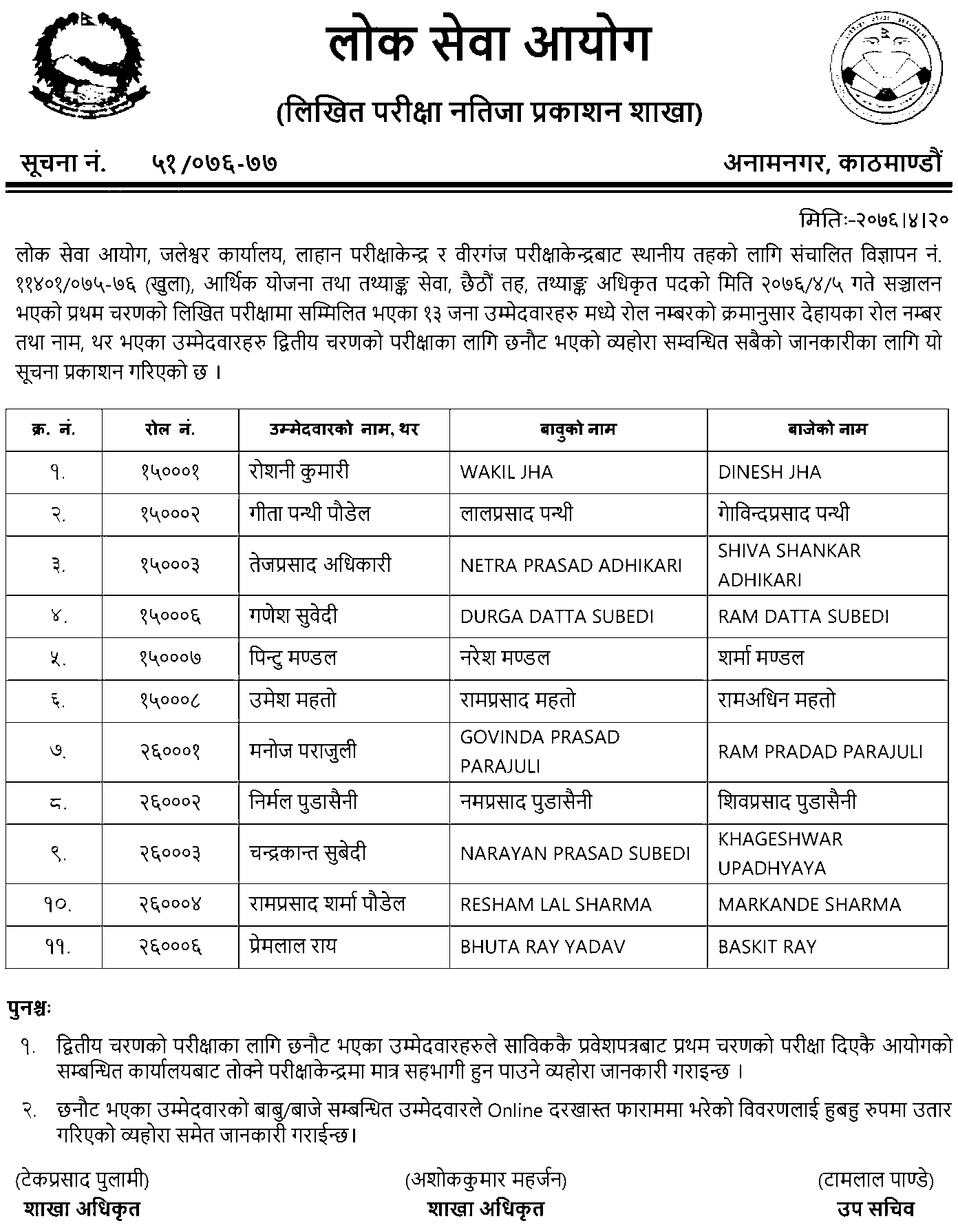 Lok Sewa 6th Level Statistical Officer Written Exam Result - Jaleshwor