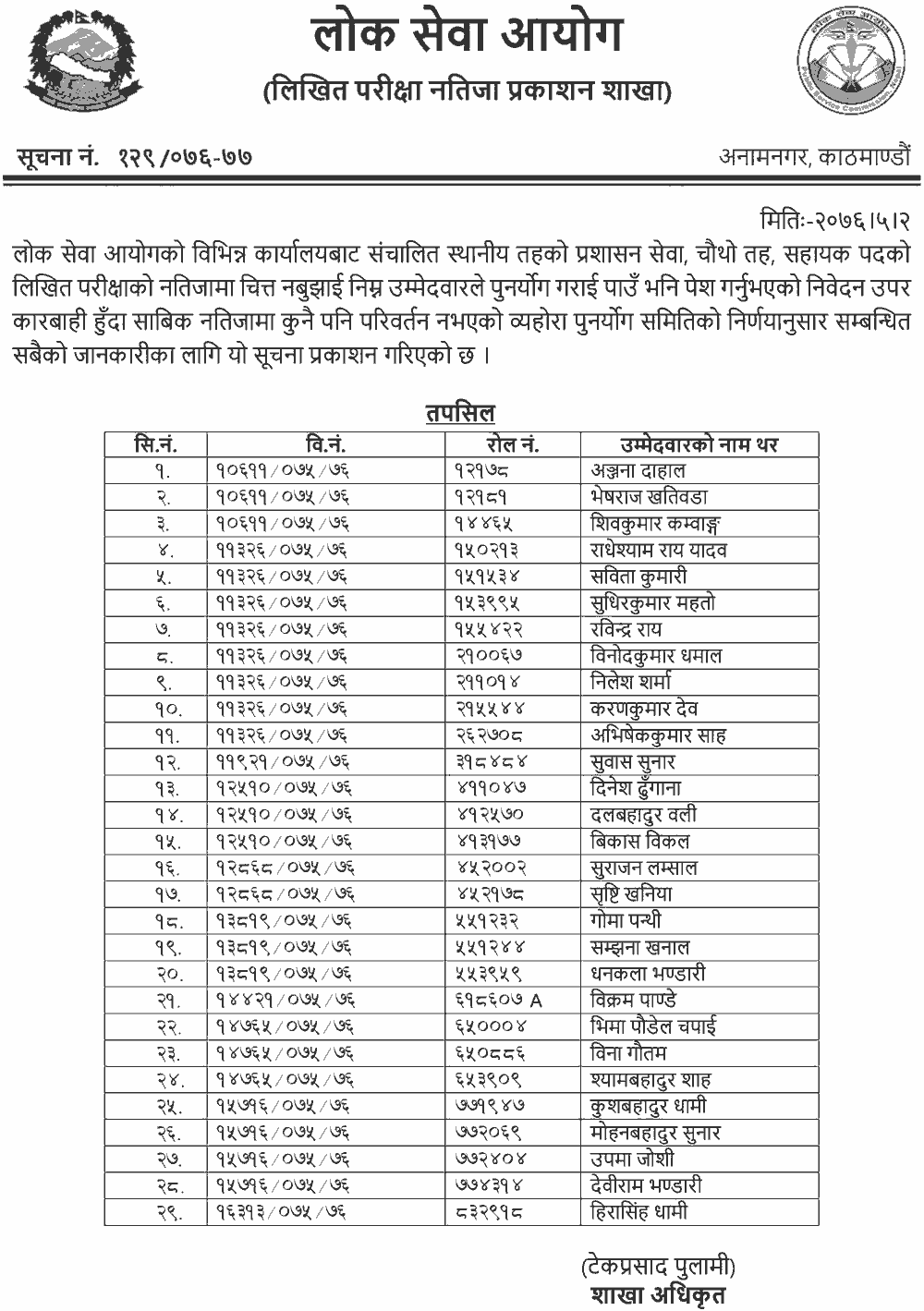 Lok Sewa Aayog Local Level Assistant 4th Level Re-totaling Result