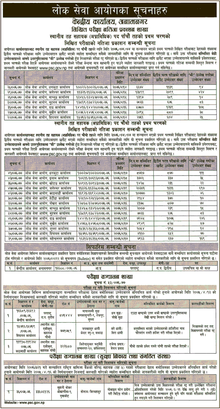 Lok Sewa Aayog Notice Regarding Local Level Exam Results