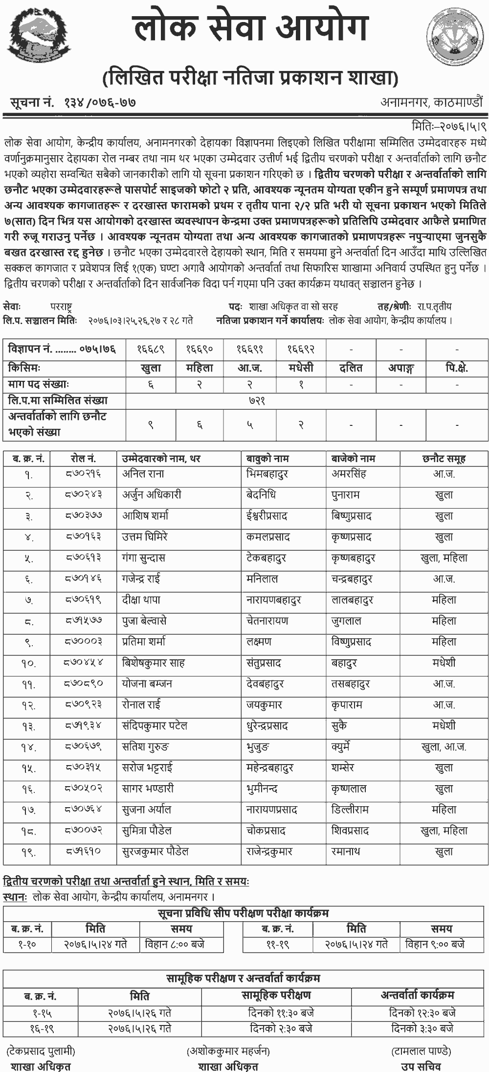 Lok Sewa Aayog Section Officer Result Published 2076